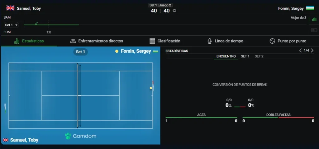 Tenis en directo en Gamdom Casino apuestas